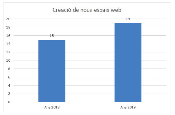 Web