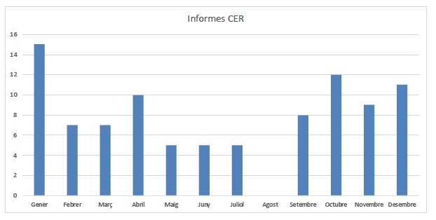 CER